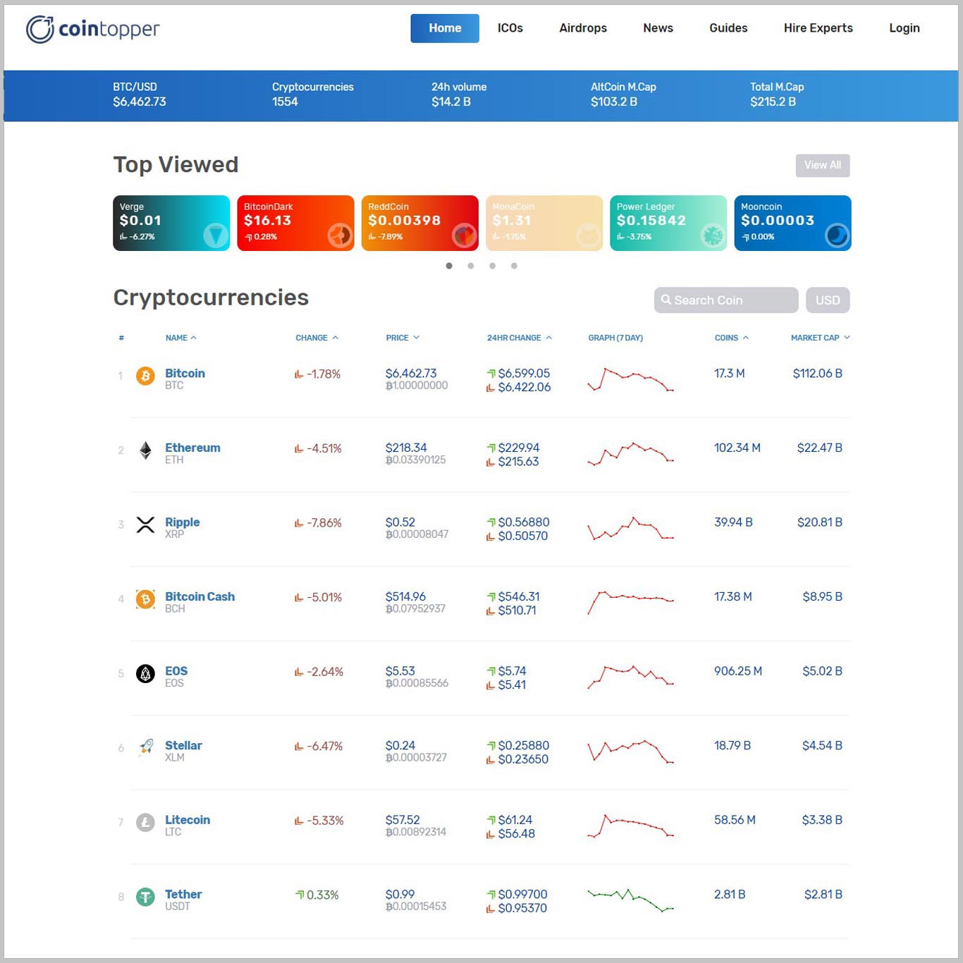 Comprehensive Cryptocurrency Market Analysis