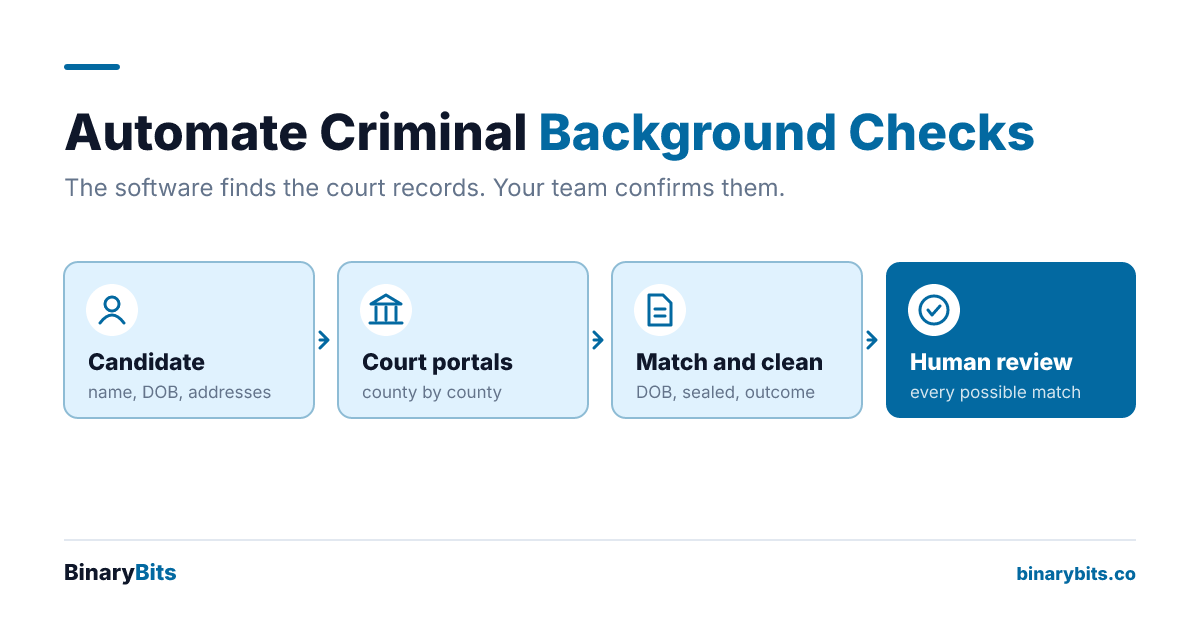 How to Automate Criminal Background Checks with Your Own Software