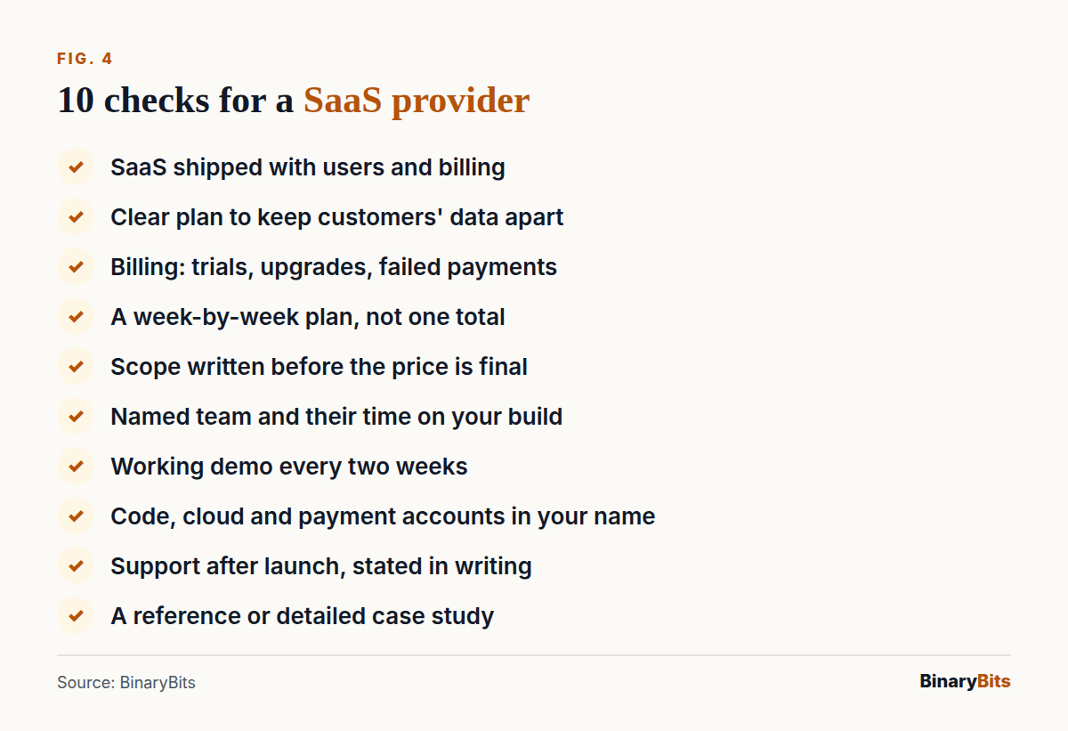 10-point checklist for choosing a custom SaaS development company: SaaS shipped, data separation, billing, week-by-week plan, named team, code ownership