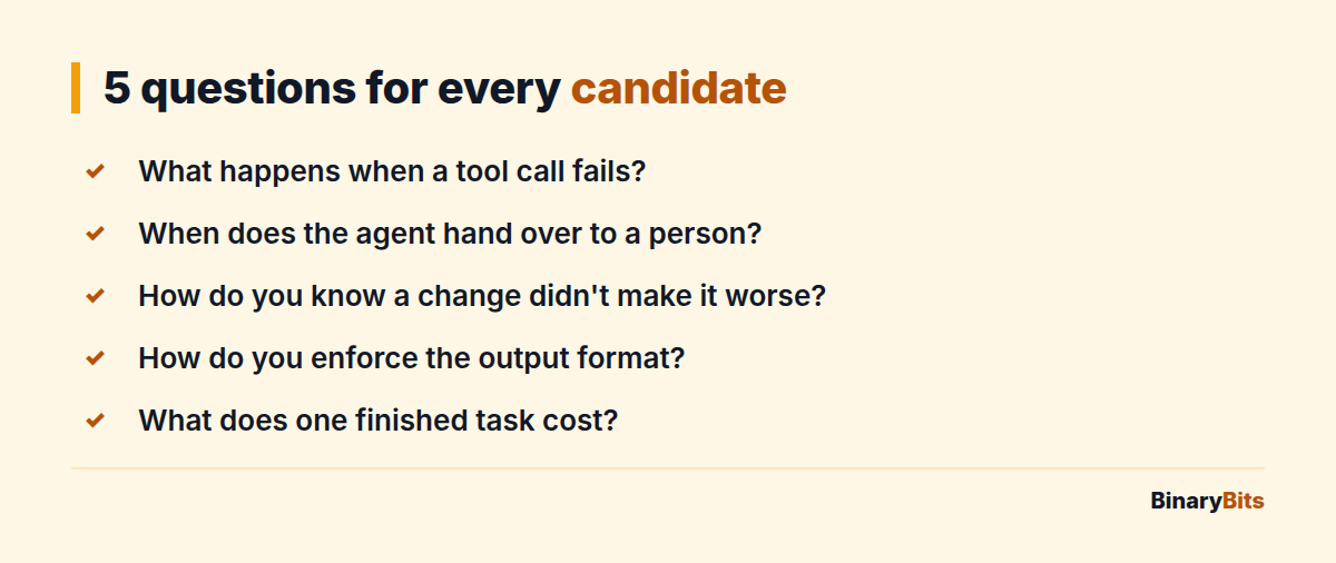 Checklist of 5 vetting questions for AI agent developers: failed tool calls, when the agent hands over, how it is tested, structured output, cost per finished task