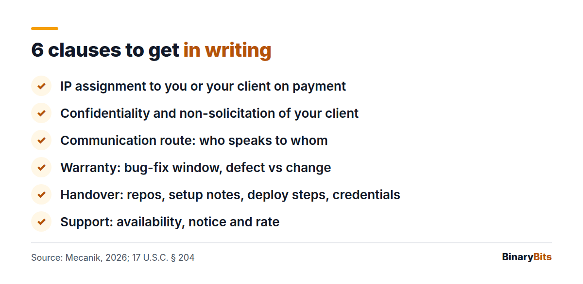 Checklist of six contract clauses for a white-label partner: IP assignment, non-solicitation, communication route, warranty, handover, support